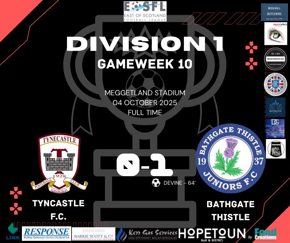 bathgatethistle's tweet photo. FULL TIME
1 Goal + 1 Cleansheet = 3 Points!
#FootballMaths #MonTheJags https://t.co/vQiTq0z7ou