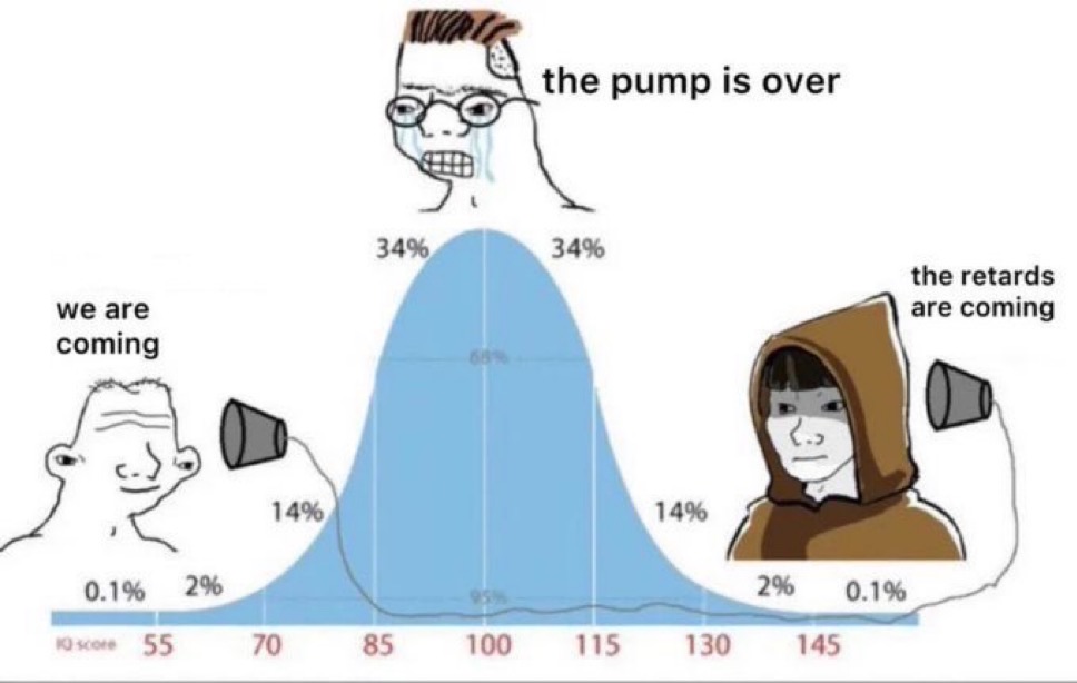 gm