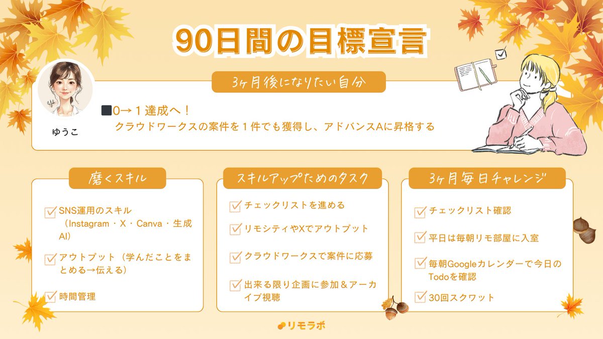 yuko_to_work's tweet image. X初投稿です！

【90日間の目標宣言】

過去２ヶ月は
リモラボに入会した事が
大きな変化でした

年末年始まであと３ヶ月、
着実に１歩ずつ
目標に近づくぞ🔥

＃リモラボ