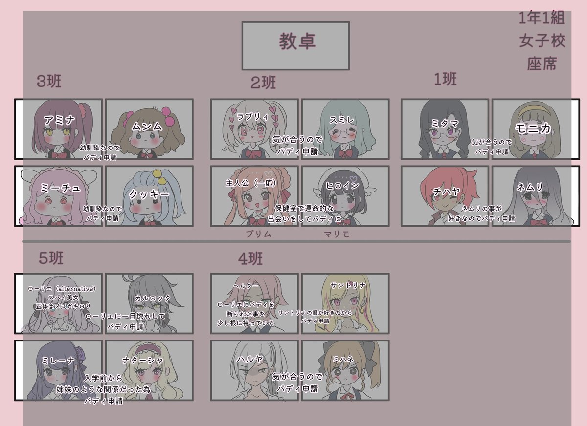 もれなく全員レズですの

甘々な百合だけでなく、中にはローリエ争奪戦や、ドロあまな略奪愛もあるかもしれませんわね😌♥️

#百合