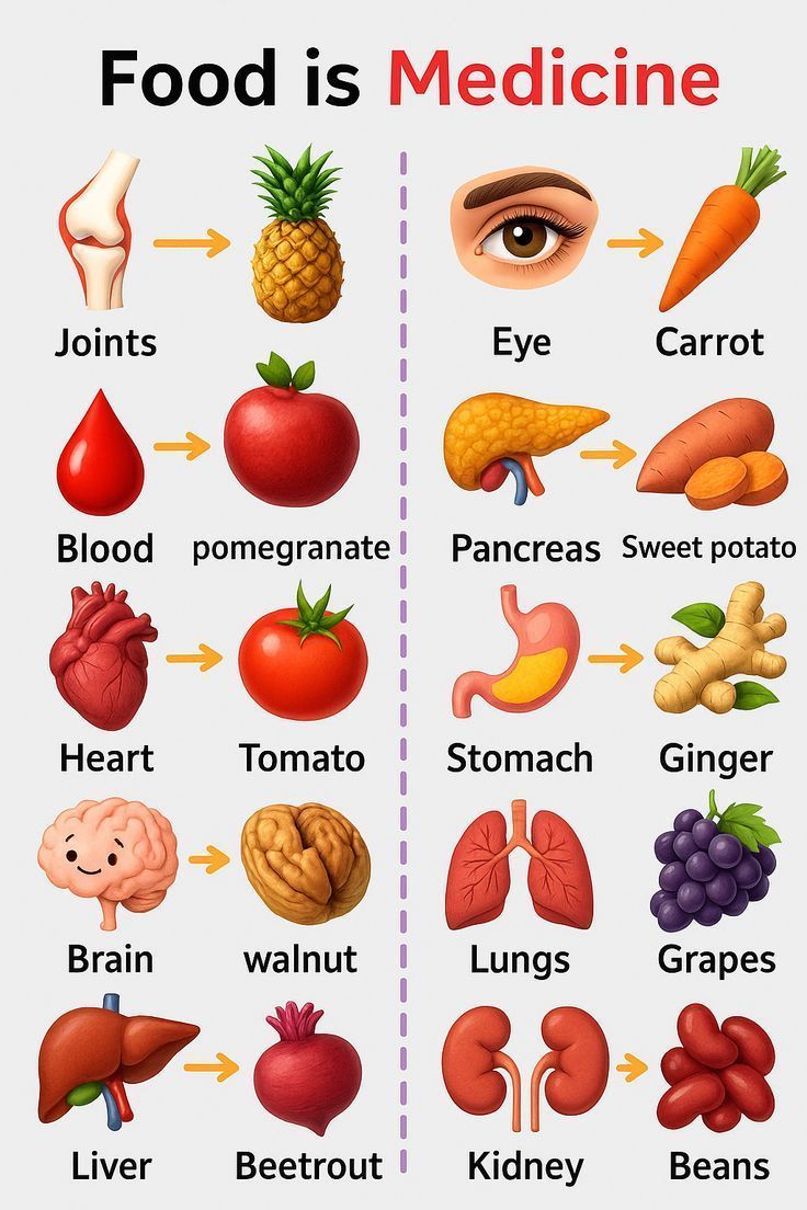BedroomFitnes's tweet image. Food Is Medicine 🥕🍍🍎🥔🍅