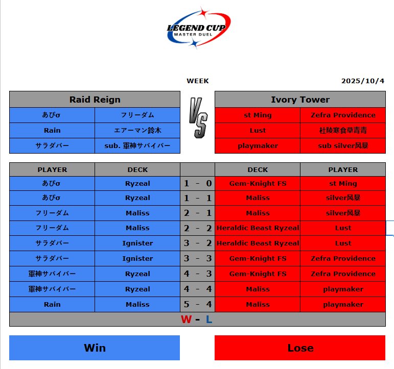 Raid Reign tweet media