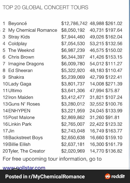 The receipts have been tallied.