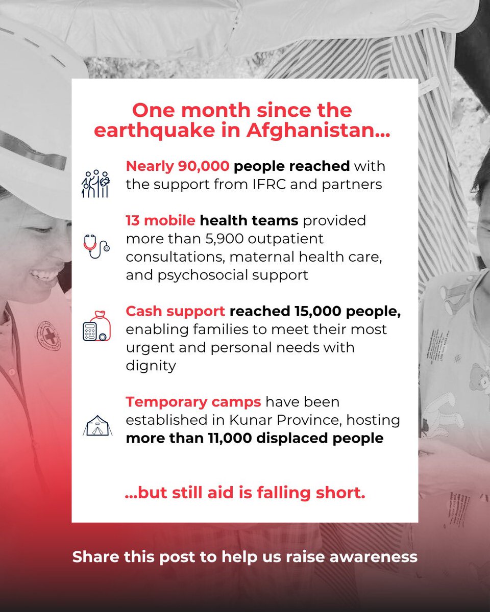 One month after the devastating earhquake in Afghanistan, the @IFRC, <a href="/ARCSAfghanistan/">Afghan Red Crescent | افغاني سره میاشت</a> and partners continue to work intensively at the heart of the communities most affected to ensure critical needs are met.

One month on, our collective impact has reached thousands with