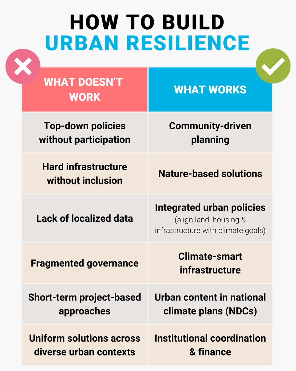PEnviroug's tweet photo. How to build urban resilience.
#SustainableUrbanEnvironment https://t.co/gAn2ZKGjZE