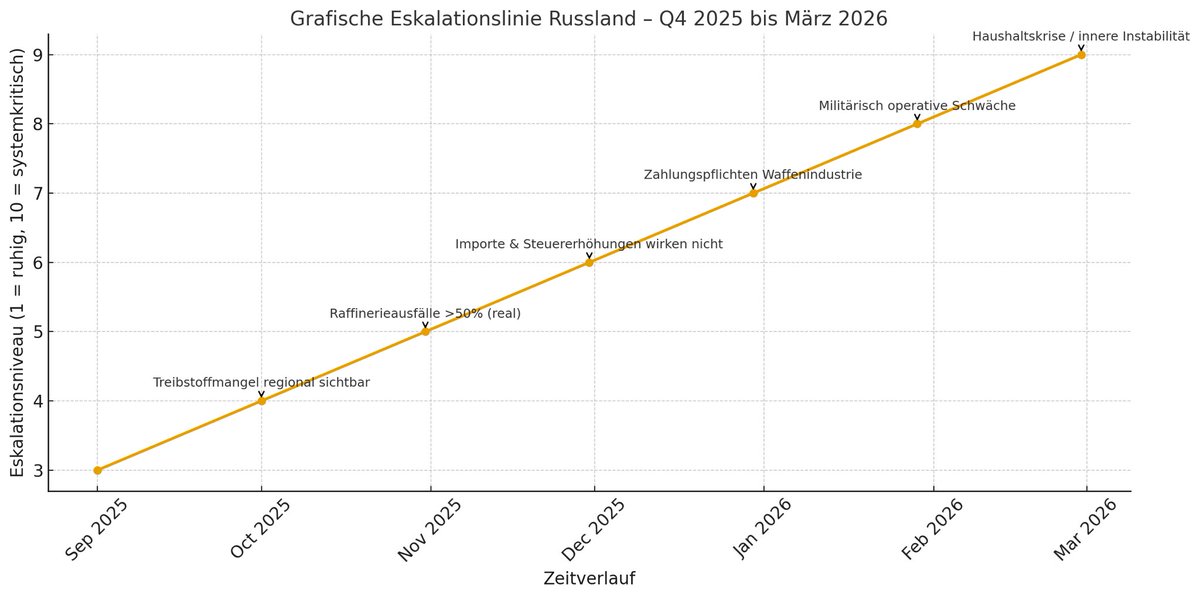 Dirk 🐬  tweet media