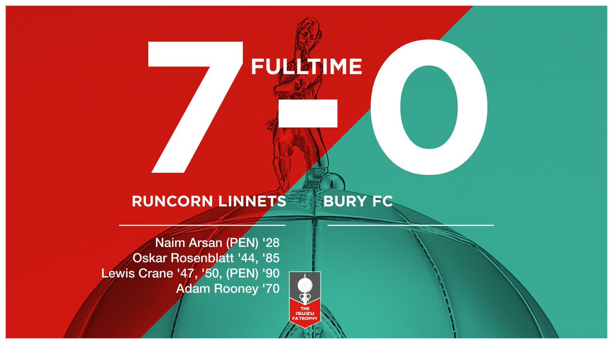 RuncornLinnets's tweet photo. 🟡🟢 | Full time here at the APEC Taxis Stadium.

It's seventh heaven for the Linnets after avenging our defeat at Bury last month, the Linnets gave a debut to U21's star McNay, who started at right back with fellow U21 Dobbie taking the left back spot. Naim Arsan put the Linnets ahead from the spot before Rosenblatt got his first goal for the club.

More of the same in the second half as U21's top scorer Lewis Crane earned himself a well deserved hatrick, Rooney and Rosenblatt also bagging in the second half.

The Linnets will now host @MorpethTownAFC in the next round of the FA Trophy on Tuesday evening.

Linnets (SEVEN)7-0 @buryfcofficial.