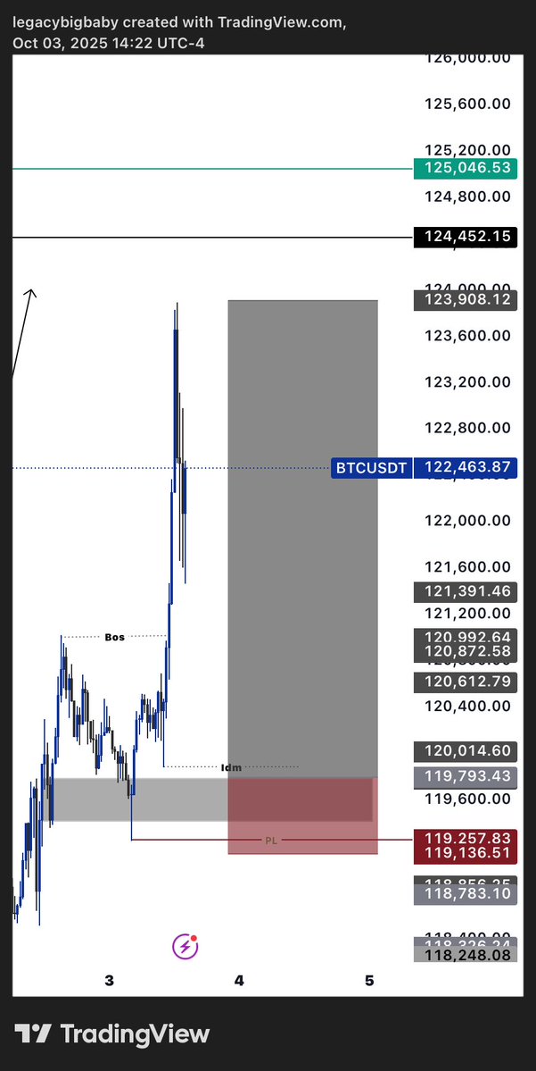 ResilienceFx's tweet image. Once you see it. You  can’t unsee this it, I’m anticipating this move on 
#BTCUSD and #Ethereum