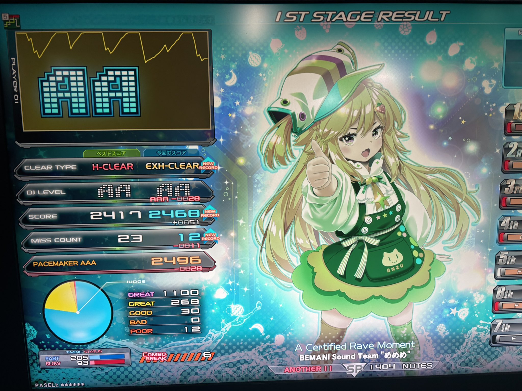 なーな 5月 ~︎︎☾*。 とっても濃い日々 楽しかったよ #CUTIESTREET