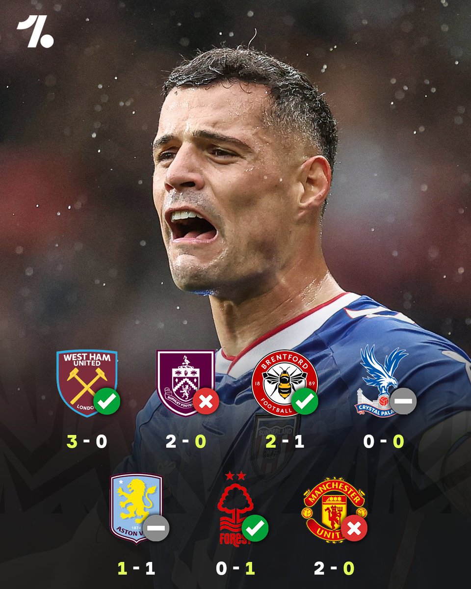 OneFootball (@onefootball) on Twitter photo Sunderland suffer their second defeat of the season at the hands of Manchester United ❌ Sunderland suffer their second defeat of the season at the hands of Manchester United ❌