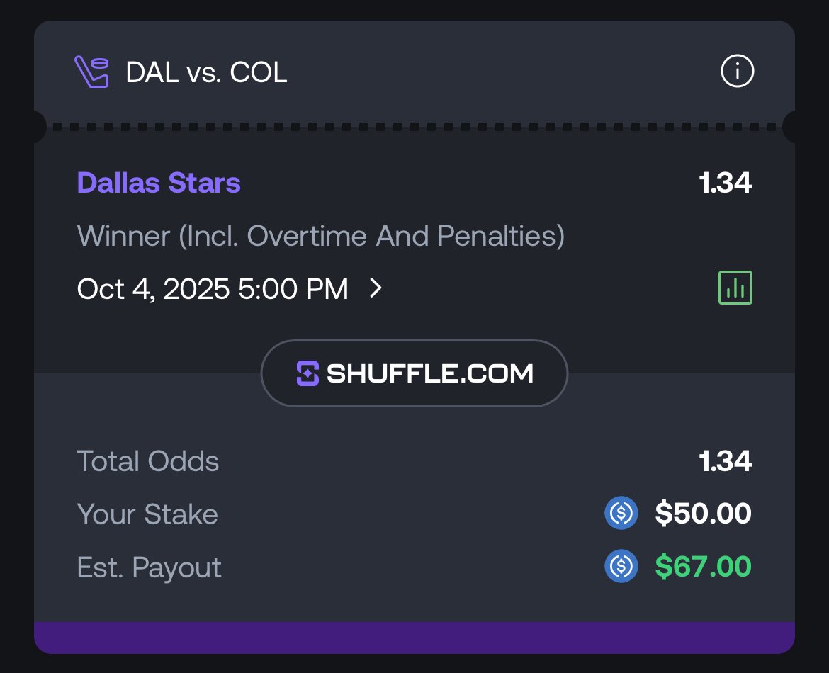 CodeML_'s tweet image. DAY 6 OF BETTING $50 ON EVERY @DallasStars GAME THIS SEASON.  

Season Record 4-1 | Total Season Profit +$112.50

@shufflecom