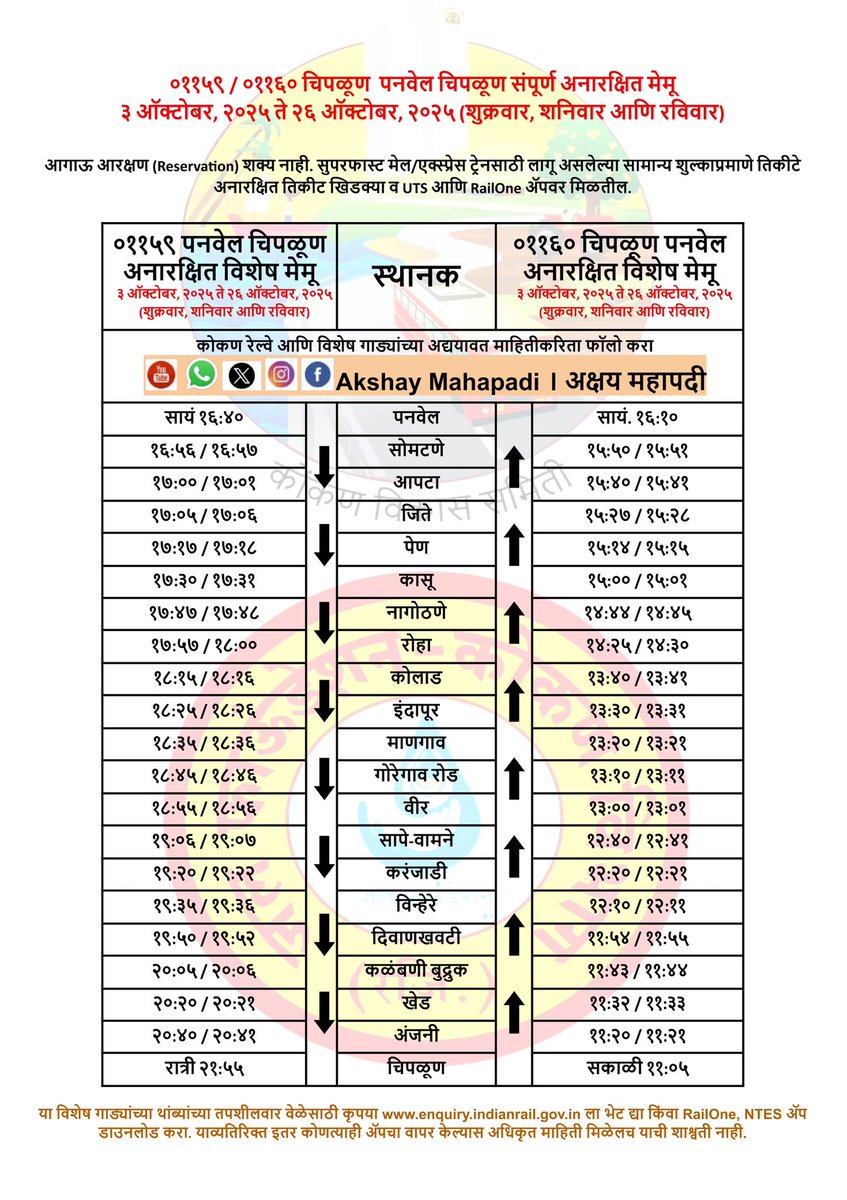 दिवाळीनिमित्त चिपळूण आणि पनवेल दरम्यान विशेष मेमू (शुक्रवार, शनिवार, रविवार)