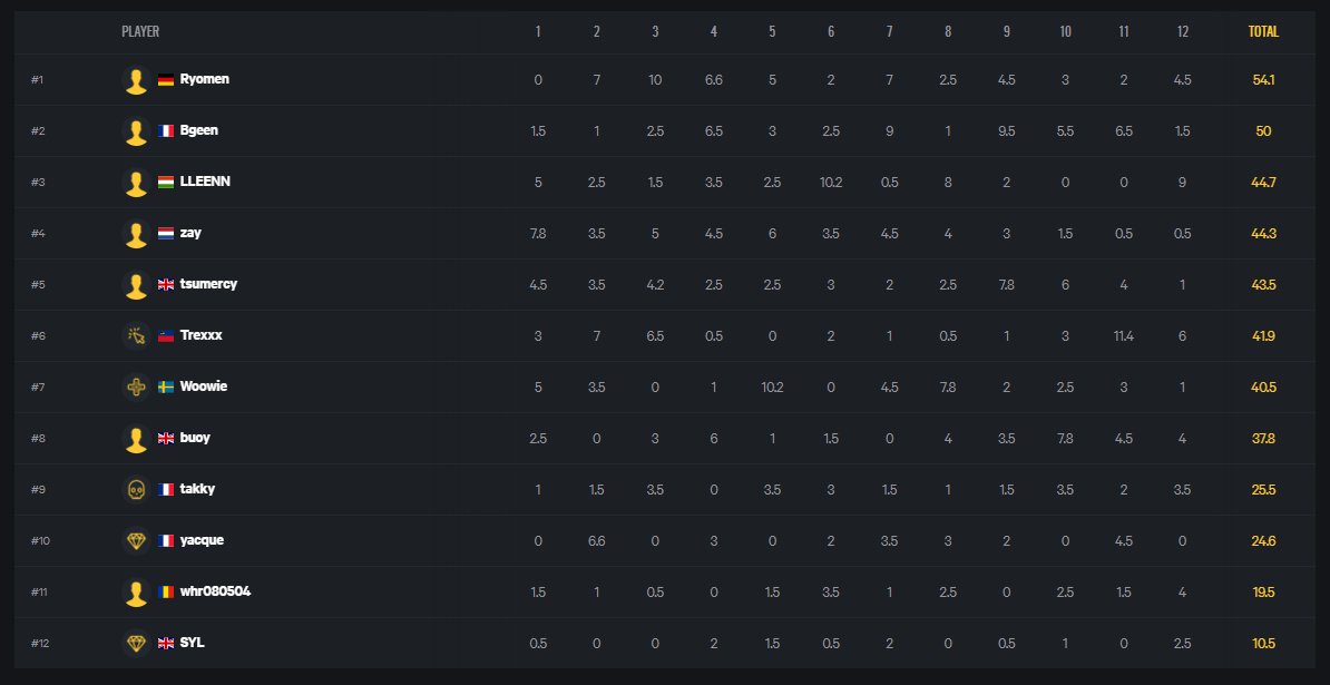 EGL (Esports Gaming League) tweet media