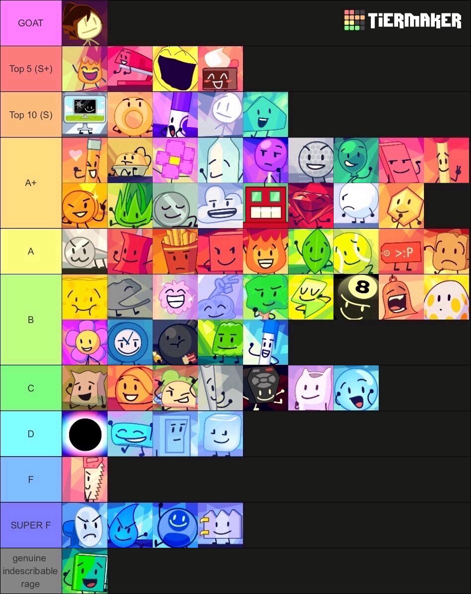 nebula_u2's tweet image. BEHOLD.. my new tierlist.