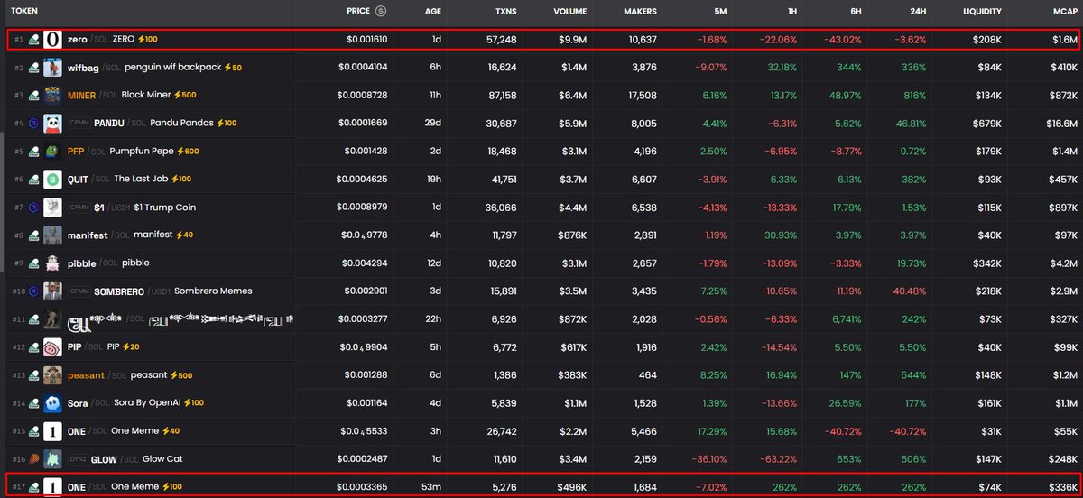 Geonlee100's tweet image. I’ll try to do everything for the project with the incoming fees. If you have any suggestions, write them below I’ll make sure to read them. $ONE