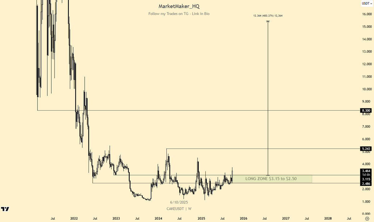 Market Maker_HQ tweet media