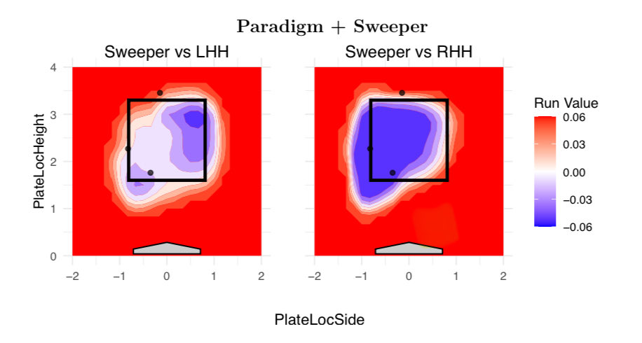 Everyone wants better stuff, but raw stuff alone doesn’t win games. The real separator is command. 🎯

That’s where <a href="/ParadigmPDS/">Paradigm Player Development</a> comes in. 🧠⚾️

Introducing Paradigm+

A Thread🧵