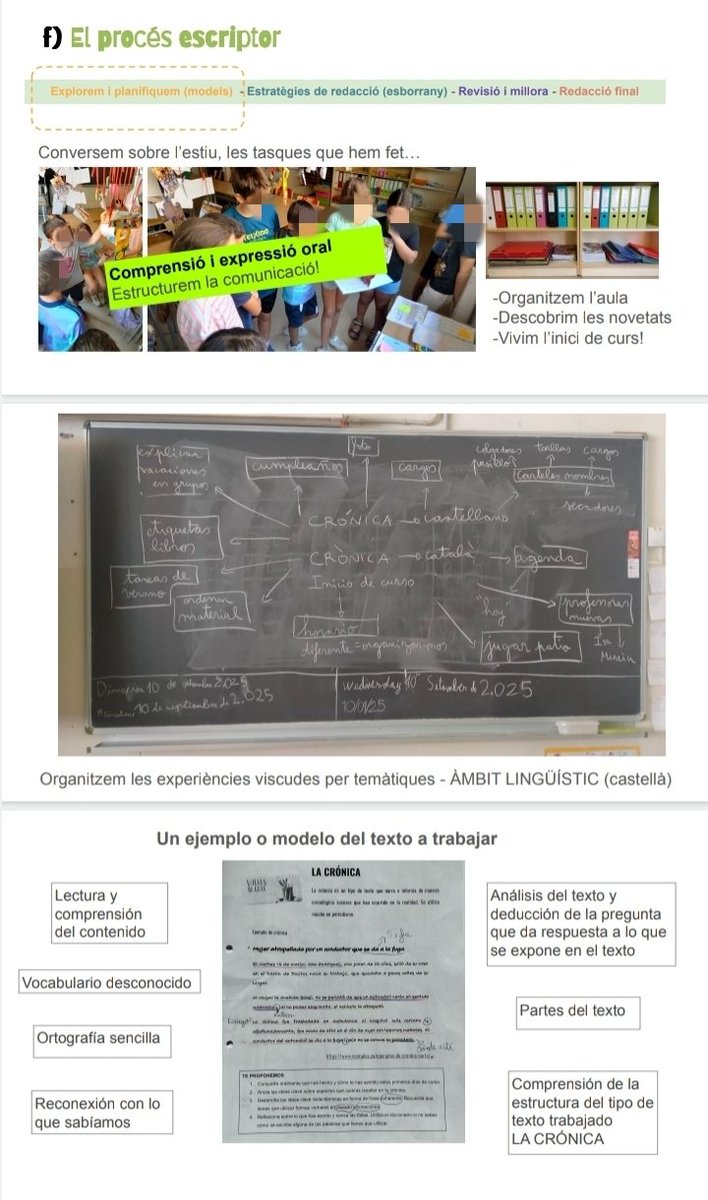 NeusGallartJosa's tweet image. 😊 Reunió pedagògica inici de curs 4t primària, amb famílies. Compartim:
 🔸FASES aprenentatge-avaluació d l&apos;ESCRIPTURA a partir d&apos;evidències personalitzades:
-Exploració i Planificació
-Estratègies revisió
- Revisió i millora
- Edició final
#ÀmbitLlengües
@e_santaanna
@xarxaCb