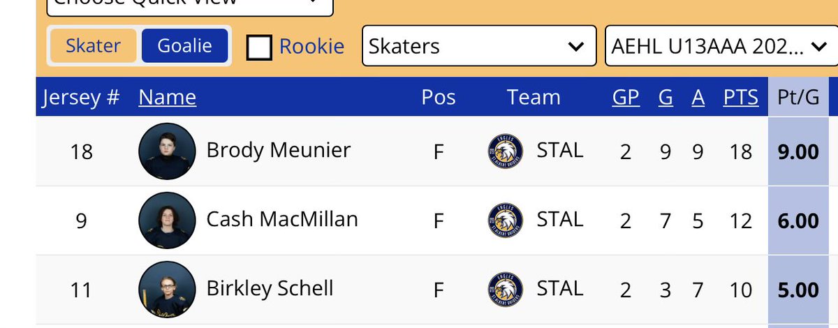 ReviewOfHockey's tweet photo. Goals? Sure.
#U13AAA #Hockey https://t.co/PAMW22chTu