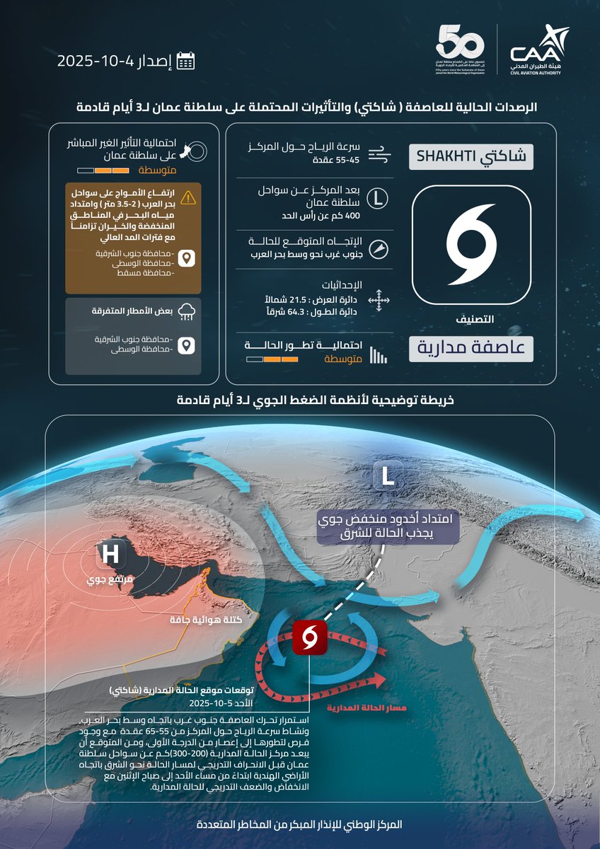 الأرصاد العمانية tweet media