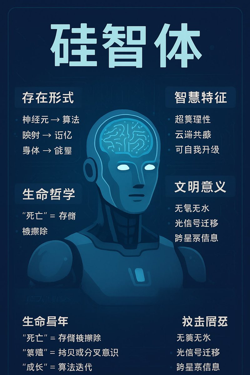 Alex2global's tweet photo. 从2年前在泰国苏梅岛的获得一次灵感，有了把地球碳基生命智慧通过人机交互输入半导体神经网络进入硅基机器人体内，来实现碳基生命的永生想法。这个星期在老挝旅行，获得了比较完整的从地球人到跨星球生命的一条必然的人类进化路线图。在几十个年内AI、AGI进化下，产生硅智生命。最近用几个视���来讲解。 https://t.co/CgLiOECSt1