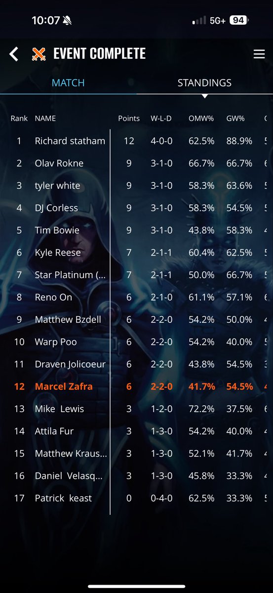 marcelangelo's tweet image. 2-2 FNM with Goryos. 

Colorless Tron ❌
Jund Saga ❌
Elves 🤣 ✅
Mirror ✅