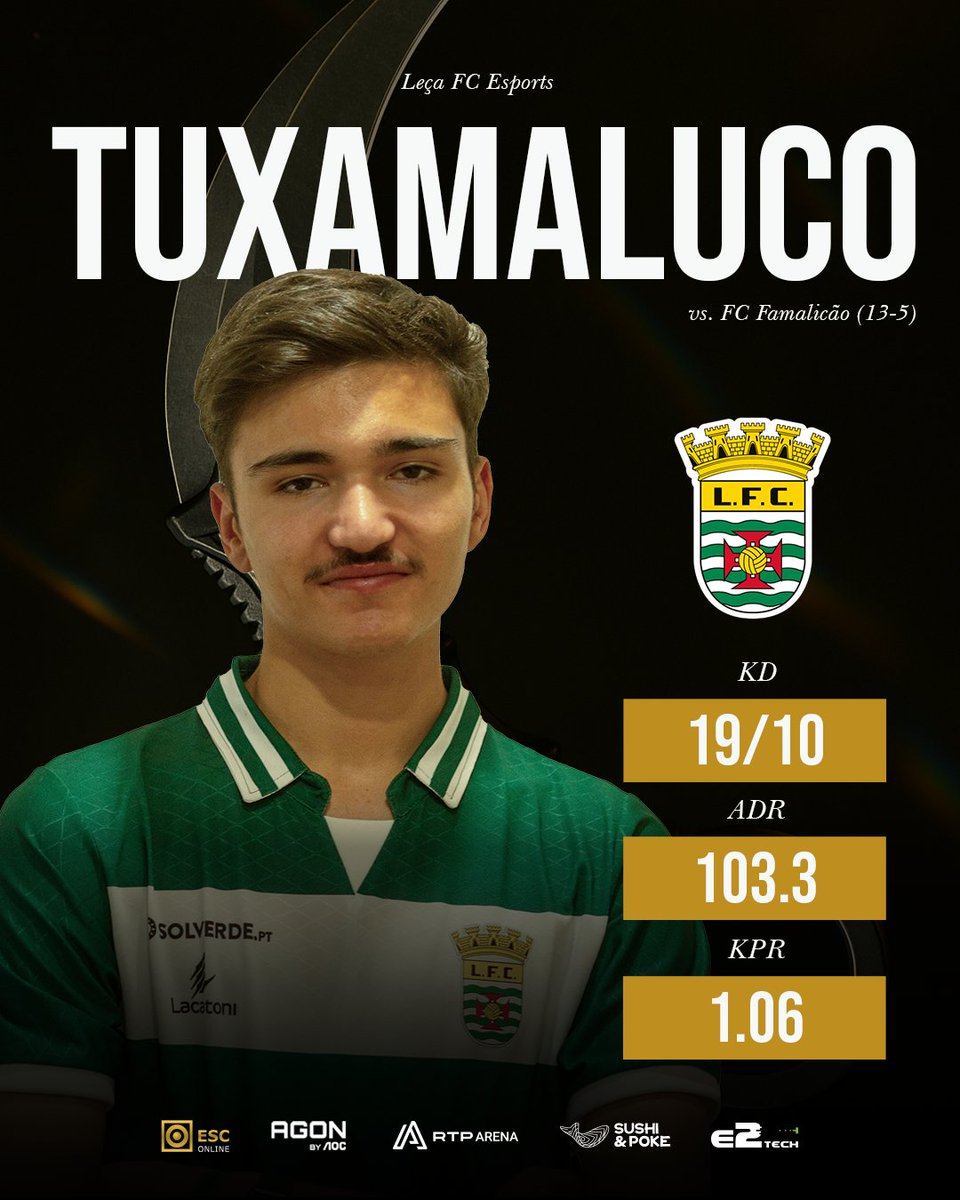 Parece-me que o <a href="/LecaFCEsports/">Leça FC Esports</a> tem nova estrela 🧐

Poderá o <a href="/DanielEsteves77/">Daniel</a> ser a chave para o primeiro título do Leça? Só Aveiro dirá!

#ESCONLINEMLP #MLPCS2