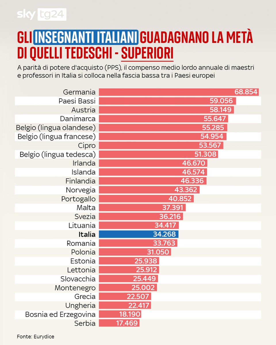 Sky tg24 tweet media