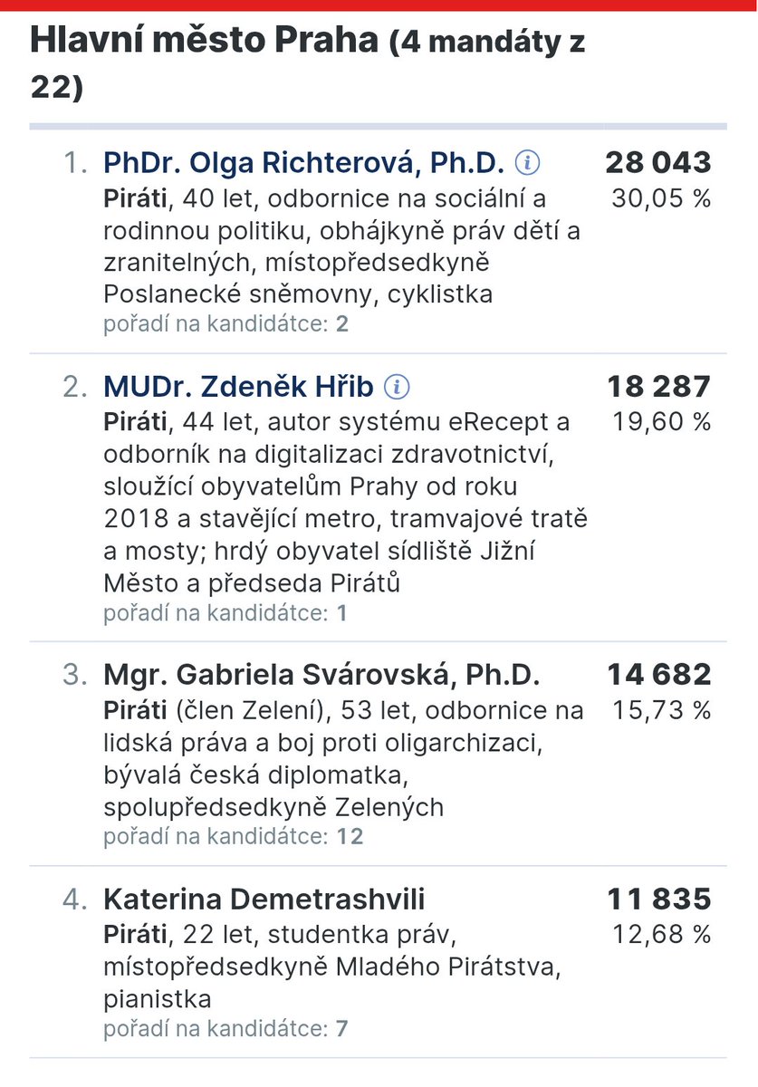 Vojtěch Navrátil (@vojtechpraha) on Twitter photo Za mě v tuhle chvíli asi největší prohra pirátů že se poslancem nestane ekonom <a href="/dusek_libor/">Libor Dusek 🇪🇺 🇨🇿🦔</a> . Hrozná škoda. Za mě v tuhle chvíli asi největší prohra pirátů že se poslancem nestane ekonom <a href="/dusek_libor/">Libor Dusek 🇪🇺 🇨🇿🦔</a> . Hrozná škoda.