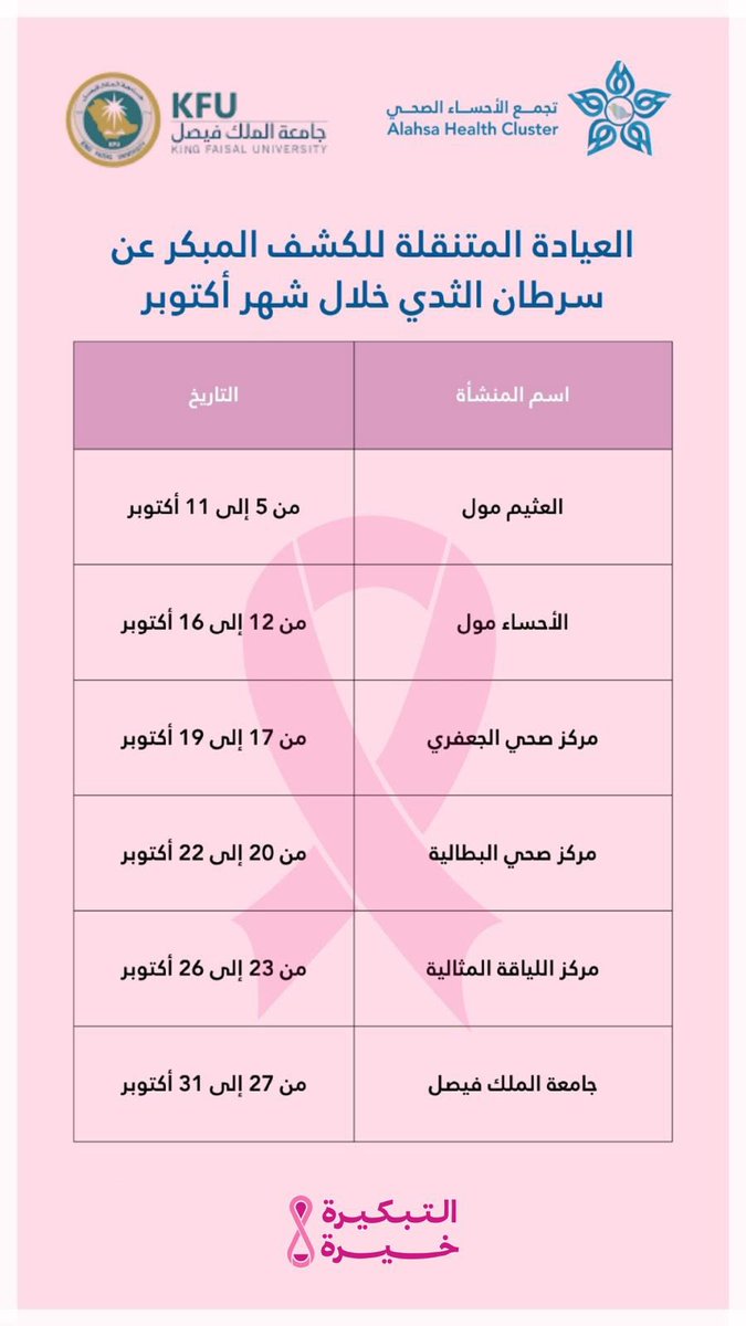 AlAhsaHC's tweet photo. أمهاتنا وأخواتنا
حرصًا على صحتكن.. وفرنا العيادة المتنقلة للكشف المبكر عن #سرطان_الثدي طيلة شهر أكتوبر في عدة مواقع للأطمئنان على سلامتكن.
#التبكيرة_خيرة https://t.co/Rx3CVShy0e