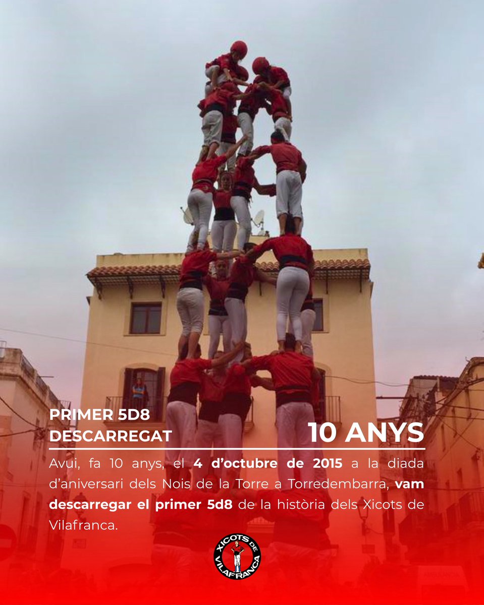 Xicots's tweet photo. Avui, fa 10 anys, el 4 d’octubre de 2015 a la diada d’aniversari dels Nois de la Torre a Torredembarra, vam descarregar el primer 5d8 de la història dels Xicots de Vilafranca! ❤️
#ADNperlahistòria #SOMADN #SOMXicots #SOMXicotes #castells https://t.co/jBGBtDm4Vp