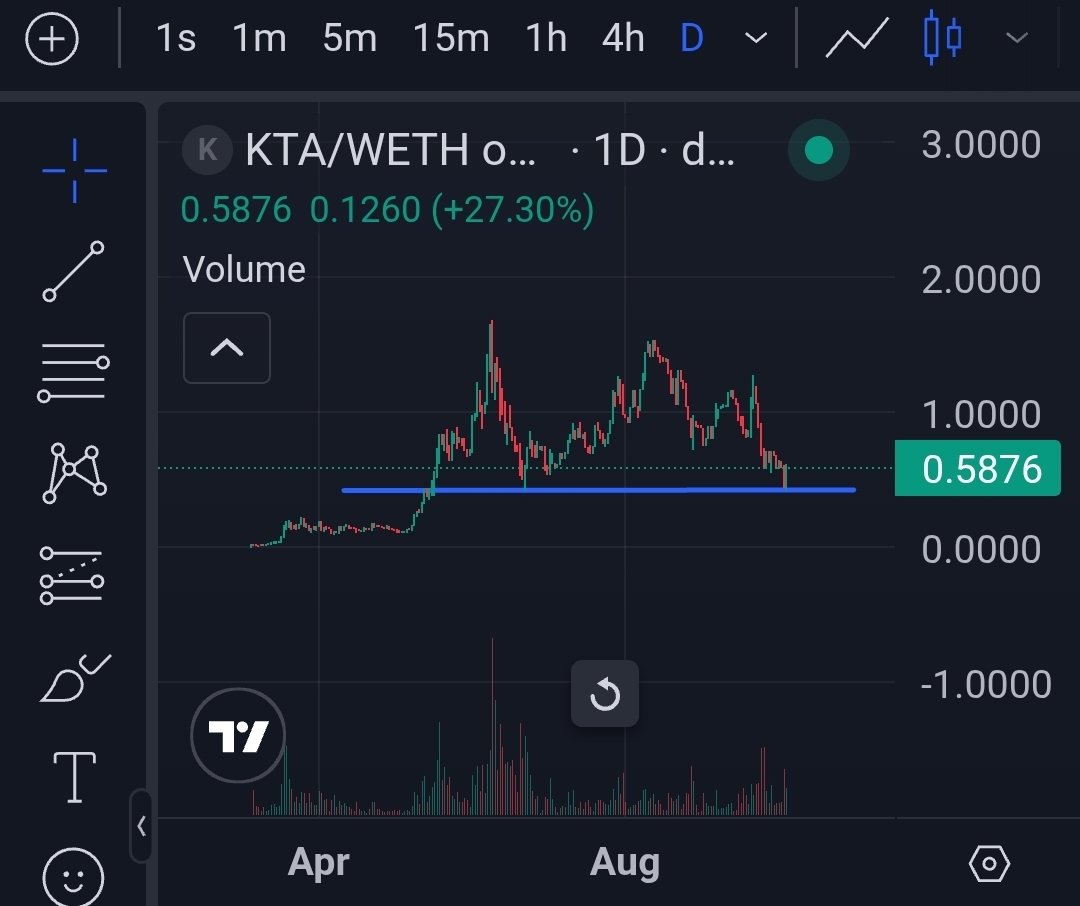 Ponketoshi's tweet image. To those questioning $KTA and themselves...I'm gonna give you some sage advice in the form of a personal crypto story, and I mean it from the depths of my on-chain soul:
I bought Matic in the 2018 bear market at .007-.008. Held 19+ months only to sell less than 30 days before…