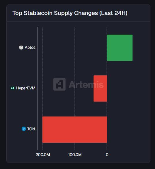 ➥ Forget the hype. Stablecoins are the real crypto engine. 

🚀 <a href="/Aptos/">Aptos</a> is making a massive strategic pivot:

• Goal: Become THE settlement layer for global payments, DeFi, and RWA.
• Edge: Leveraging Move for institutional-grade speed and reliability.
• Potential: If this