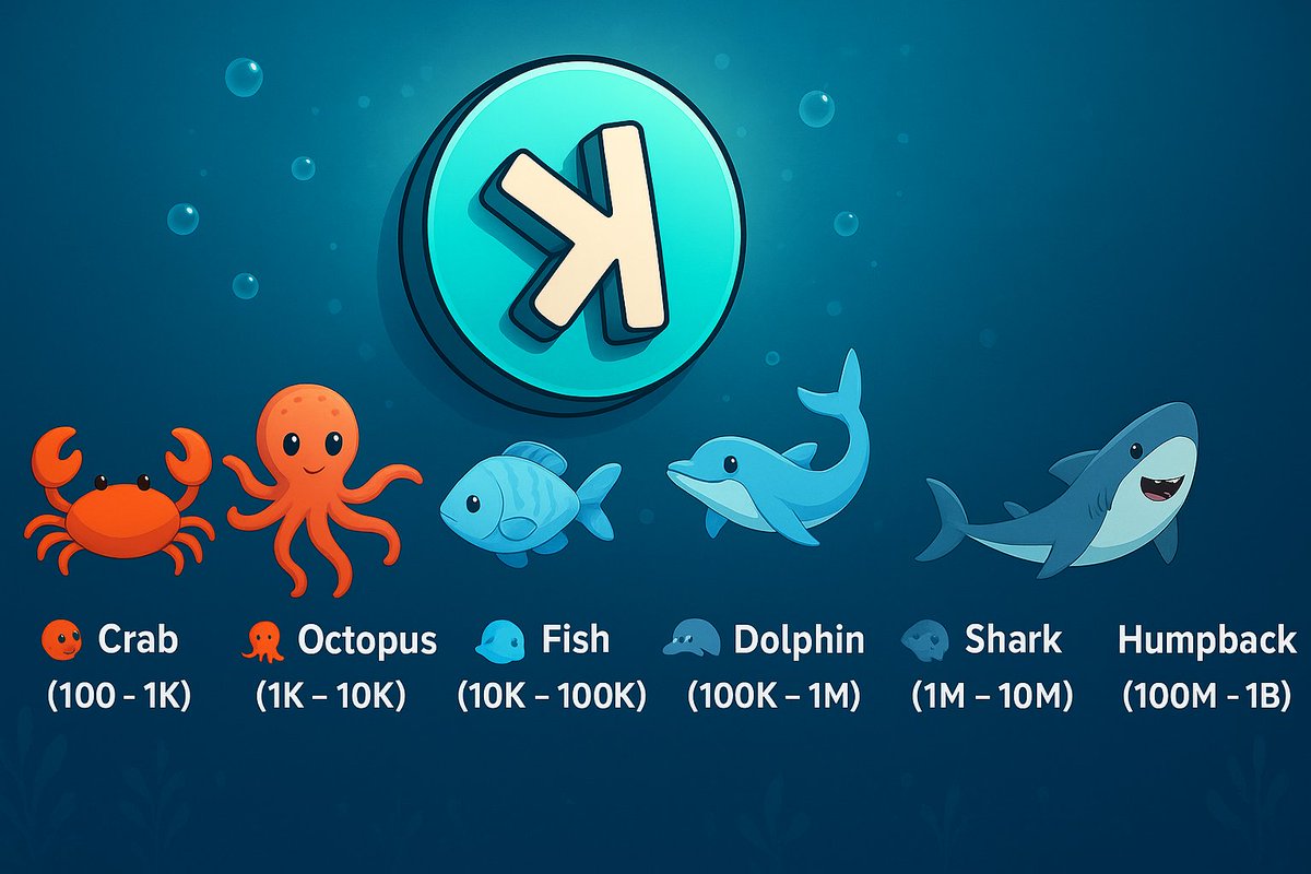 pumpolinsky's tweet image. What $KAS Category are you?
🦀 Crab               [100 - 1K)
🦑 Octopus       [1K - 10K)
🐟 Fish                [10K - 100K)
🐬 Dolphin         [100K - 1M)
🦈 Shark            [1M - 10M)
🐳 Whale           [10M - 100M)
🐋 Humpback  [100M - 1B)
🔱 Aquaman    [1B - 10B)
