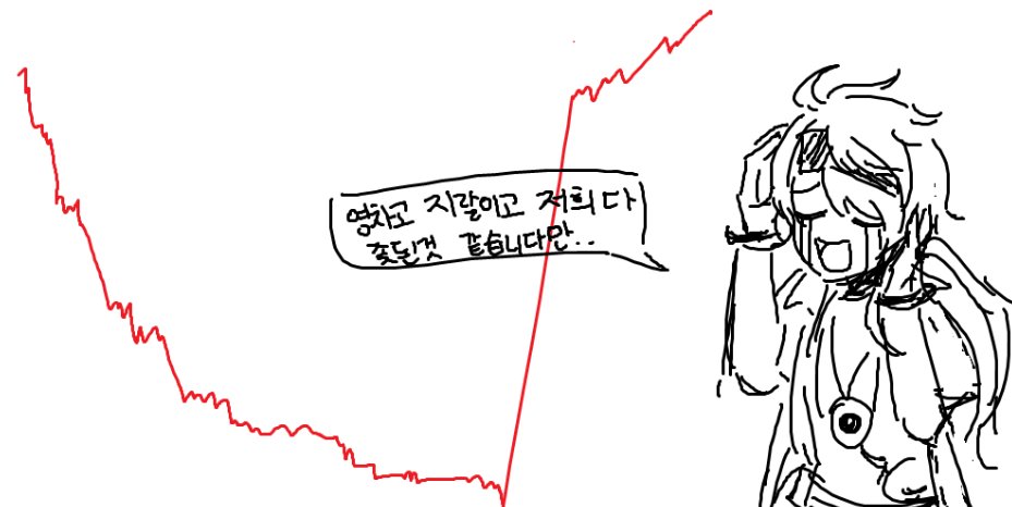 alssodu's tweet photo. https://t.co/rVspELKbg5
