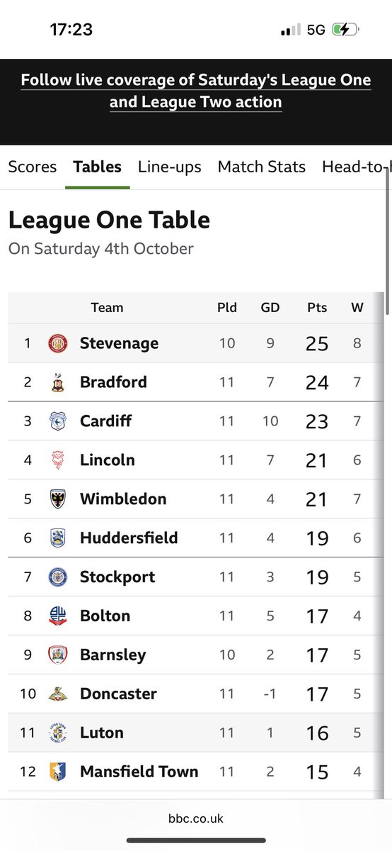 POST IT EVERYWHERE!!!! <a href="/StevenageFC/">Stevenage FC 🔴⚪</a>