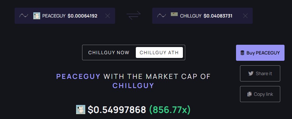 JustProDylan's tweet photo. THIS CAN BECOME THE NEXT BILLION DOLLAR RUNNER $Peaceguy https://t.co/9zTtHIFYjo