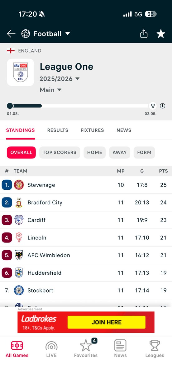 Is that just not beautiful