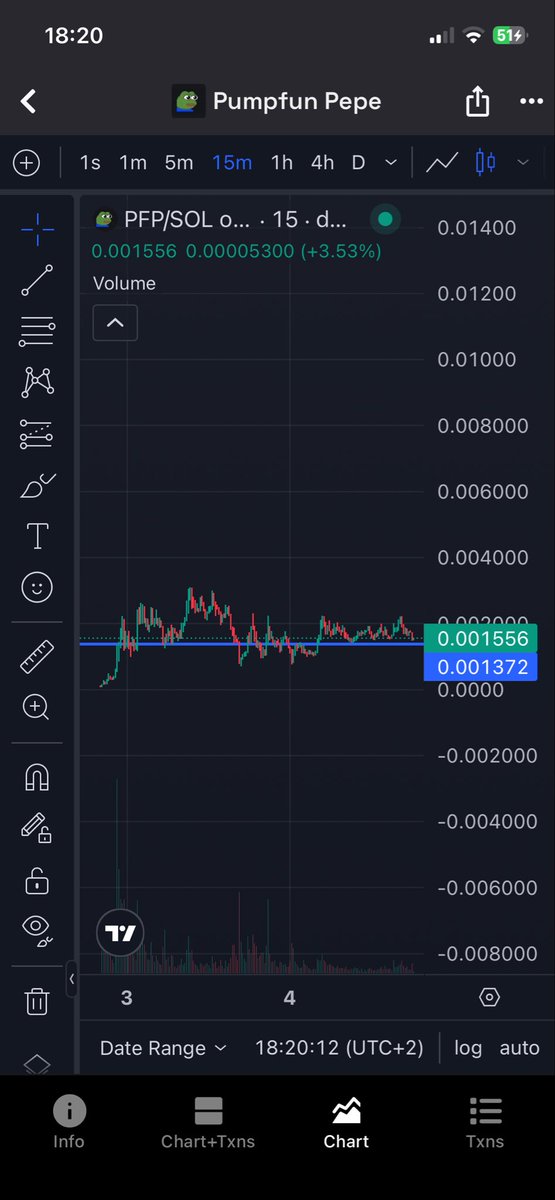 inye3000's tweet image. we are ready for new ATH here
we got this $pfp boys