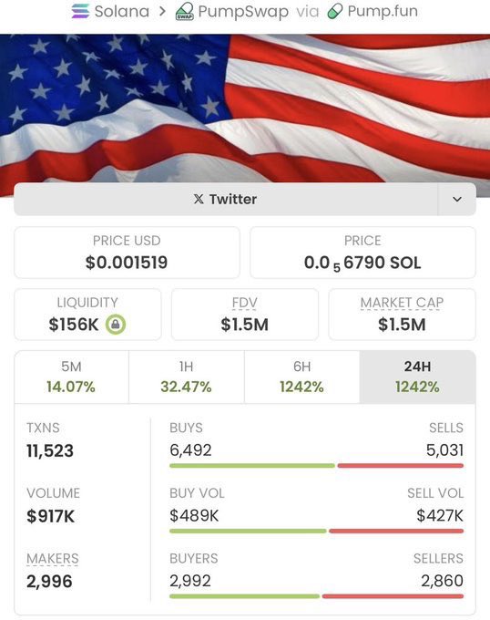 Benteta_'s tweet image. #UNFIXABLE went insane in my private TG 🚀🔥
From $7.8K → $1.5M MC … a mind-blowing 192x gain locked in 💥

Copy traders winning big, momentum still pushing strong 👀
This is exactly how we dominate the game 🏆💯

Ca: 4G6RDPLHQCajL8y6FrBwkSsSxLvZvR6hggVne2fzpump