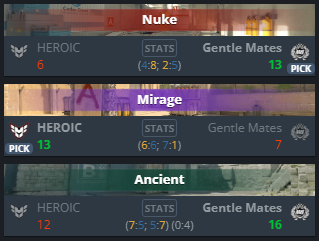 heroicgg's tweet photo. @TeamVitalityCS taking a map off @gentlemates isn't for everyone 🕊️ https://t.co/sBF2RbGJ8t