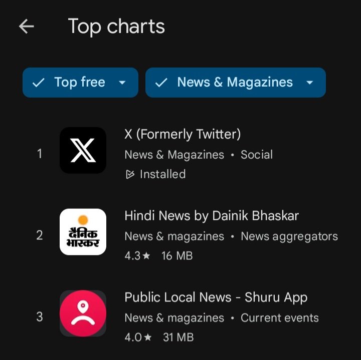 KPRsays's tweet photo. 🚨 Major Update!🚨

@XCorpIndia, the @x app has soared to the #1 spot on the Google Play Store in 🇮🇳!!

#XIndia #TopApp #X #India #TechnologyNews #playstore https://t.co/xBbGzGPhID