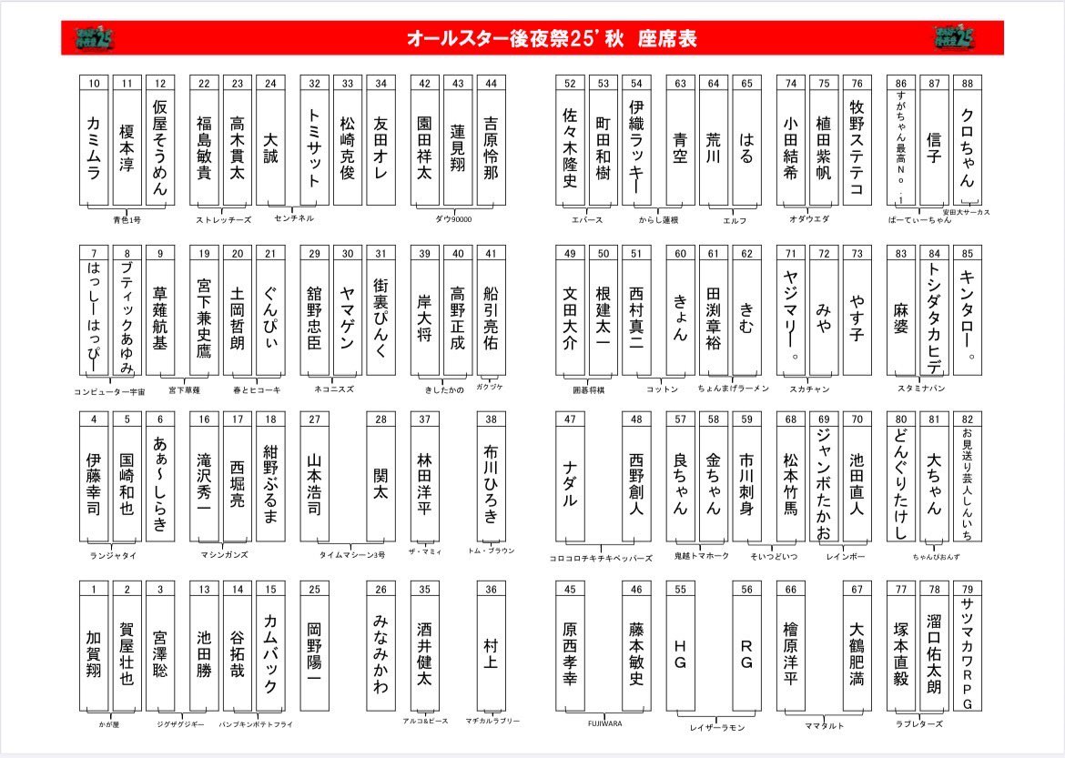 kentaro_fujii's tweet image. てことで、今夜の座席表です。#オールスター後夜祭