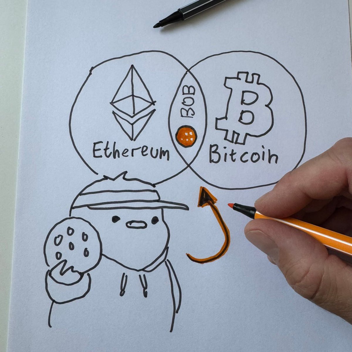 Crypto News & Insights | Bitcoin News | KuCoin