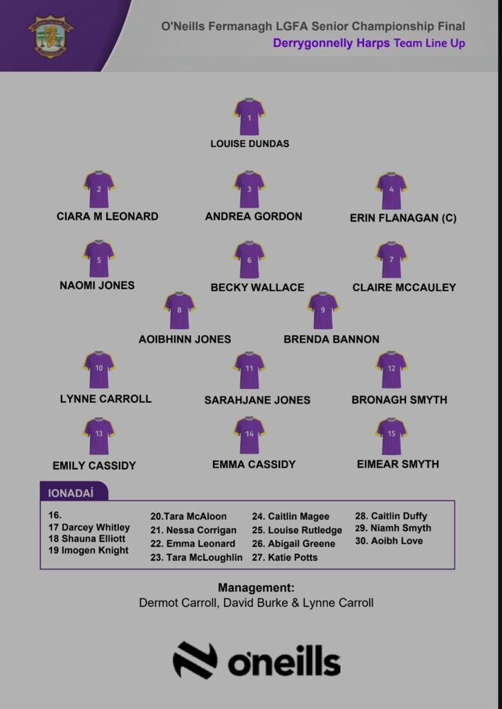 fermanaghladies's tweet photo. 🏆 @ONeills1918 𝗦𝗙𝗖 𝗙𝗜𝗡𝗔𝗟
𝗦𝗮𝘁𝘂𝗿𝗱𝗮𝘆 𝟰𝘁𝗵 𝗢𝗰𝘁𝗼𝗯𝗲𝗿 
Team News 
7pm in Brewster Park 
@Derrygonnelly 
@KinawleyGFC 
Referee Shane Connolly https://t.co/DWpA5QY4rx