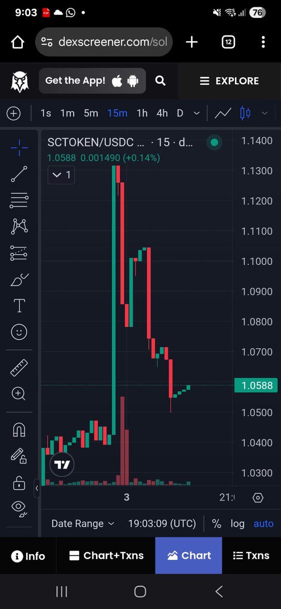 📊 $SCTOKEN - 
48H Market Recap &amp; Outlook 

🚀Breakout: From $0.95➡️ $1.19 short-term high.
🔄 Healty retrace: Cooling to $1.05 support (no pump &amp; dump)
💪 Stability:  Holding above $1 = strong confidence + liquidity.

$SCTOKEN isn't just hype - it's measured growth + utility