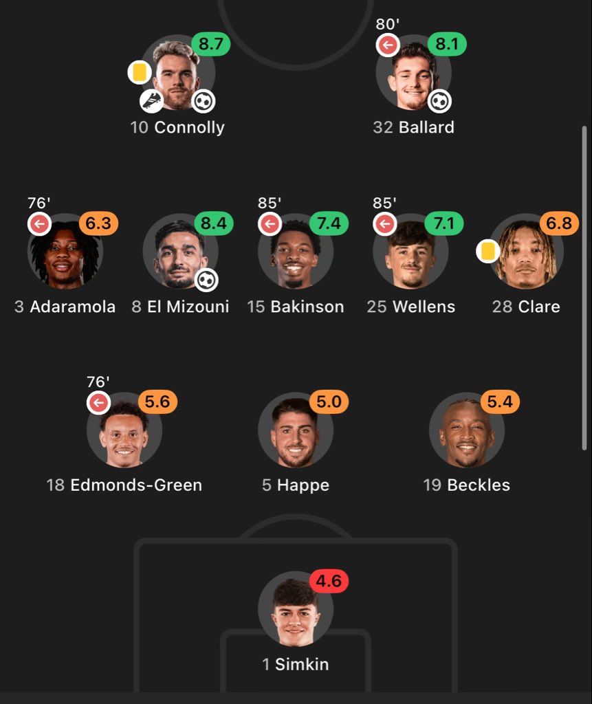 leyton0rientfan's tweet image. This beautiful colour gradient sums up Leyton Orient FC #LOFC