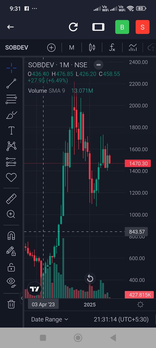 KonnectorsRiskM's tweet photo. @REDBOXINDIA 10 Quarters means 30 Months
=~ 2Years &amp; 6 Months =~
Period from #Apr2023 to #Sep2025
Now see this
👇
Performance of da
Stock prices of Da
Top 3 RE players in India
°• DLF LTD
°• GODREJ PROPERTIES
°• SOBHA LTD

Apr2023 onwards onLy
All 3 Stocks started raLLying in this period https://t.co/5svsMbXG2g
