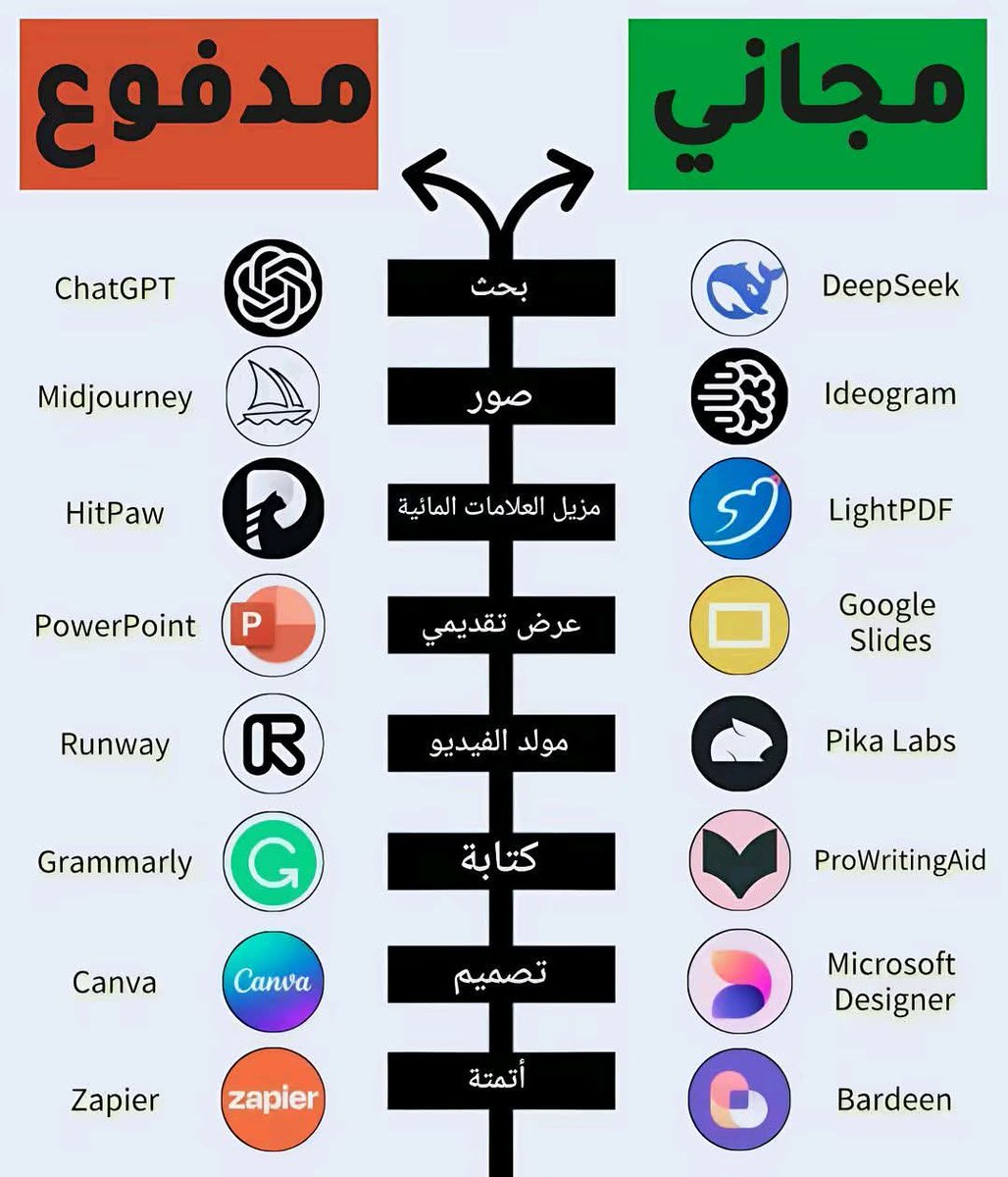 p_4all's tweet photo. لقد قمت بإختبار أكثر من 200 أداة  ذكاء اصطناعي بأمولي الخاصة حتي لا تضطر لذلك 🔥

وإليك النتائج 👇

1. الأفكار 

- Claude
- ChatGPT
- Bing Chat
- Perplexity

2. الموقع الإلكتروني

- Unicorn
- 10Web
- Framer 

3. الكتابة 
- Rytr
- Jasper
- Longshot
- Textblaze

4. الصور 

- Leap AI
- Astira AI
- Midjourney

5. الفيديو 
- Eightify
- InVideo
- HeyGen

6. التسويق 
- Pencil
- Ai-Ads
- AdCopy

7. الدردشة والاجتماعات 
- Tldv
- Krisp
- SiteGPT
- Chatbase
