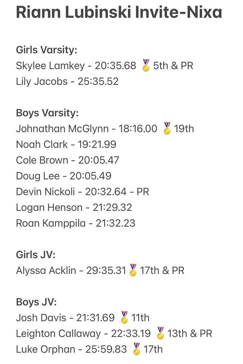 MarshfieldXC's tweet photo. Beautiful morning in Nixa for the Riann Lubinski Invite! Skylee Lamkey came in 5th with a big PR and Johnathan McGlynn came in 19th! Great day to be a Blue Jay! 
#MIM @MarshfieldActi1 @OzarkMntConf @MfieldMail https://t.co/VxpB2ED3Ib
